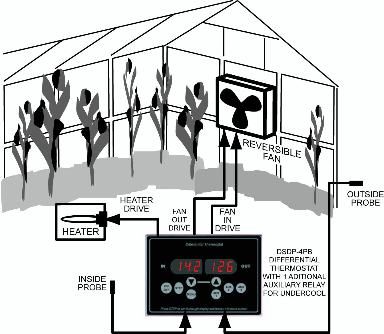 Thermostat for Vegetable Storage and Greenhouse