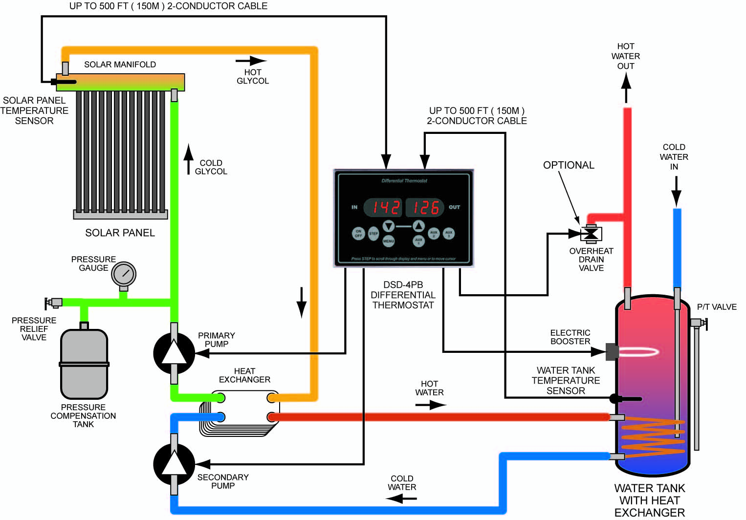 DSD-4 Temperature Difference Thermostat for solar heating system