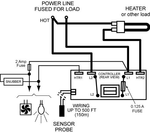 Sauna Control wiring with light or fan